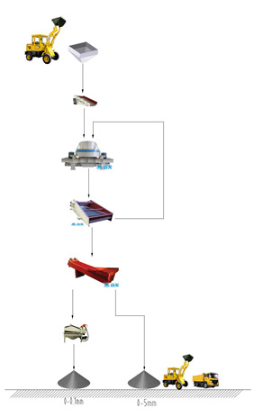 濕法制砂生產線(圖1)